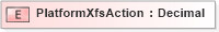 XSD Diagram of PlatformXfsAction in schema ifx170_devlib_xsd (Interactive Financial eXchange (IFX))