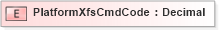 XSD Diagram of PlatformXfsCmdCode in schema ifx170_devlib_xsd (Interactive Financial eXchange (IFX))