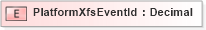 XSD Diagram of PlatformXfsEventId in schema ifx170_devlib_xsd (Interactive Financial eXchange (IFX))