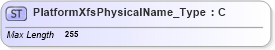 XSD Diagram of PlatformXfsPhysicalName_Type in schema ifx170_corelib no plus_xsd (Interactive Financial eXchange (IFX))