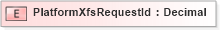 XSD Diagram of PlatformXfsRequestId in schema ifx170_devlib_xsd (Interactive Financial eXchange (IFX))
