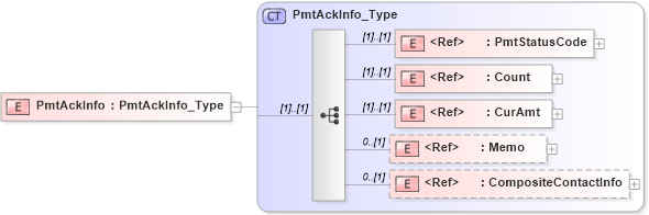 XSD Diagram of PmtAckInfo in schema ifx170_pmtlib_xsd (Interactive Financial eXchange (IFX))