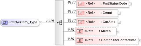 XSD Diagram of PmtAckInfo_Type in schema ifx170_pmtlib_xsd (Interactive Financial eXchange (IFX))