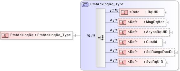 XSD Diagram of PmtAckInqRq in schema ifx170_pmtackinq_xsd (Interactive Financial eXchange (IFX))