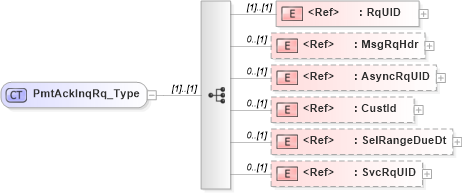 XSD Diagram of PmtAckInqRq_Type in schema ifx170_pmtackinq_xsd (Interactive Financial eXchange (IFX))