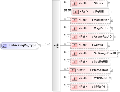 XSD Diagram of PmtAckInqRs_Type in schema ifx170_pmtackinq_xsd (Interactive Financial eXchange (IFX))