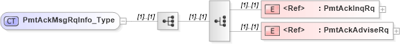 XSD Diagram of PmtAckMsgRqInfo_Type in schema ifx170_pmtlib_xsd (Interactive Financial eXchange (IFX))