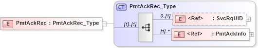 XSD Diagram of PmtAckRec in schema ifx170_pmtlib_xsd (Interactive Financial eXchange (IFX))