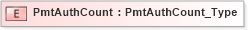 XSD Diagram of PmtAuthCount in schema ifx170_pmtlib_xsd (Interactive Financial eXchange (IFX))