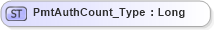 XSD Diagram of PmtAuthCount_Type in schema ifx170_corelib_xsd (Interactive Financial eXchange (IFX))