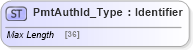 XSD Diagram of PmtAuthId_Type in schema ifx170_corelib no plus_xsd (Interactive Financial eXchange (IFX))