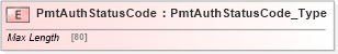 XSD Diagram of PmtAuthStatusCode in schema ifx170_pmtlib_xsd (Interactive Financial eXchange (IFX))