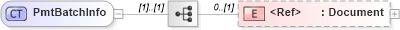 XSD Diagram of PmtBatchInfo in schema ifx170_pmtlib_xsd (Interactive Financial eXchange (IFX))