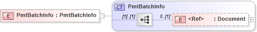 XSD Diagram of PmtBatchInfo in schema ifx170_pmtlib_xsd (Interactive Financial eXchange (IFX))