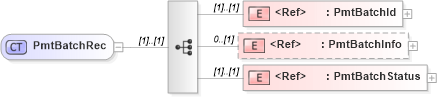 XSD Diagram of PmtBatchRec in schema ifx170_pmtlib_xsd (Interactive Financial eXchange (IFX))