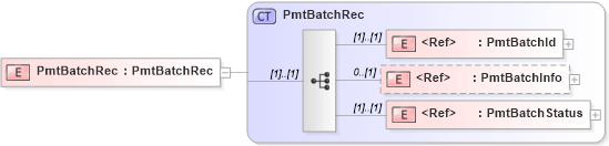 XSD Diagram of PmtBatchRec in schema ifx170_pmtlib_xsd (Interactive Financial eXchange (IFX))