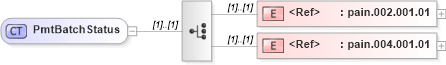 XSD Diagram of PmtBatchStatus in schema ifx170_pmtlib_xsd (Interactive Financial eXchange (IFX))