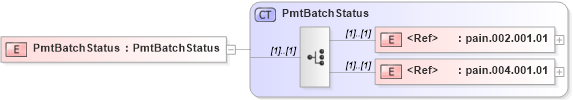 XSD Diagram of PmtBatchStatus in schema ifx170_pmtlib_xsd (Interactive Financial eXchange (IFX))