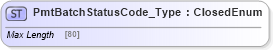 XSD Diagram of PmtBatchStatusCode_Type in schema ifx170_corelib_xsd (Interactive Financial eXchange (IFX))