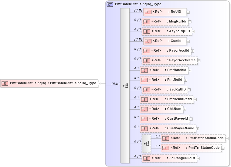 XSD Diagram of PmtBatchStatusInqRq in schema ifx170_pmtbatchstatusinq_xsd (Interactive Financial eXchange (IFX))
