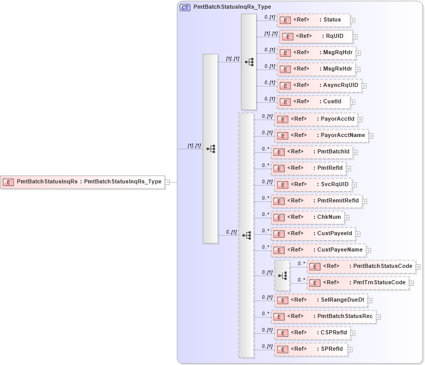 XSD Diagram of PmtBatchStatusInqRs in schema ifx170_pmtbatchstatusinq_xsd (Interactive Financial eXchange (IFX))