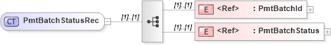 XSD Diagram of PmtBatchStatusRec in schema ifx170_pmtlib_xsd (Interactive Financial eXchange (IFX))