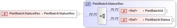 XSD Diagram of PmtBatchStatusRec in schema ifx170_pmtlib_xsd (Interactive Financial eXchange (IFX))