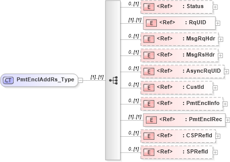 XSD Diagram of PmtEnclAddRs_Type in schema ifx170_pmtencladd_xsd (Interactive Financial eXchange (IFX))
