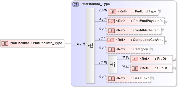 XSD Diagram of PmtEnclInfo in schema ifx170_pmtlib_xsd (Interactive Financial eXchange (IFX))