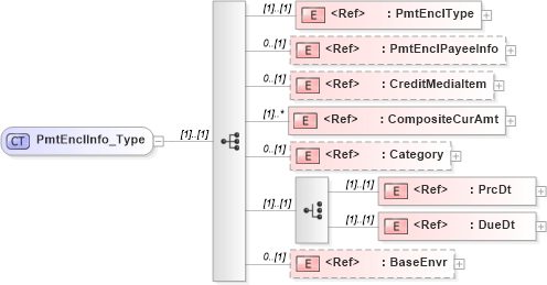 XSD Diagram of PmtEnclInfo_Type in schema ifx170_pmtlib_xsd (Interactive Financial eXchange (IFX))
