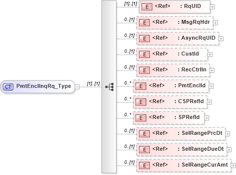 XSD Diagram of PmtEnclInqRq_Type in schema ifx170_pmtenclinq_xsd (Interactive Financial eXchange (IFX))