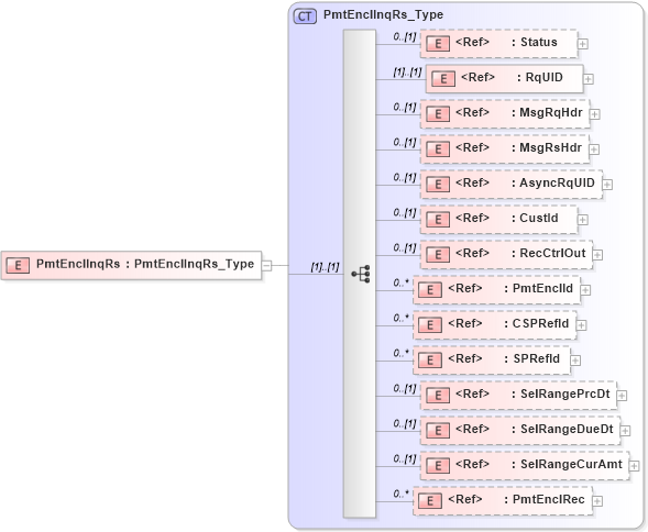 XSD Diagram of PmtEnclInqRs in schema ifx170_pmtenclinq_xsd (Interactive Financial eXchange (IFX))