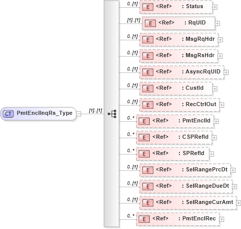 XSD Diagram of PmtEnclInqRs_Type in schema ifx170_pmtenclinq_xsd (Interactive Financial eXchange (IFX))