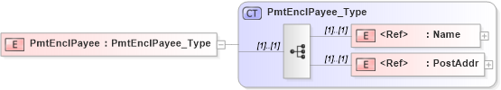 XSD Diagram of PmtEnclPayee in schema ifx170_pmtlib_xsd (Interactive Financial eXchange (IFX))