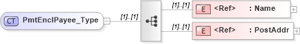 XSD Diagram of PmtEnclPayee_Type in schema ifx170_pmtlib_xsd (Interactive Financial eXchange (IFX))