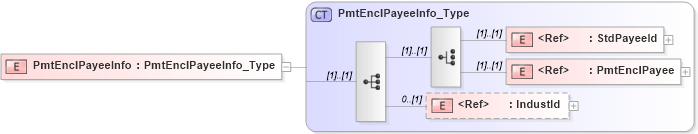 XSD Diagram of PmtEnclPayeeInfo in schema ifx170_pmtlib_xsd (Interactive Financial eXchange (IFX))