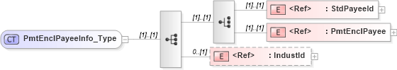 XSD Diagram of PmtEnclPayeeInfo_Type in schema ifx170_pmtlib_xsd (Interactive Financial eXchange (IFX))