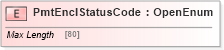 XSD Diagram of PmtEnclStatusCode in schema ifx170_pmtlib_xsd (Interactive Financial eXchange (IFX))