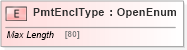 XSD Diagram of PmtEnclType in schema ifx170_pmtlib_xsd (Interactive Financial eXchange (IFX))
