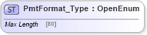 XSD Diagram of PmtFormat_Type in schema ifx170_corelib_xsd (Interactive Financial eXchange (IFX))
