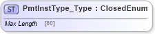 XSD Diagram of PmtInstType_Type in schema ifx170_corelib_xsd (Interactive Financial eXchange (IFX))