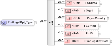 XSD Diagram of PmtLegalRpt_Type in schema ifx170_corelib_xsd (Interactive Financial eXchange (IFX))