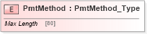 XSD Diagram of PmtMethod in schema ifx170_corelib_xsd (Interactive Financial eXchange (IFX))