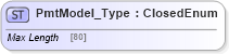 XSD Diagram of PmtModel_Type in schema ifx170_svcproflib_xsd (Interactive Financial eXchange (IFX))