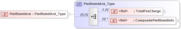 XSD Diagram of PmtRemitAck in schema ifx170_pmtlib_xsd (Interactive Financial eXchange (IFX))