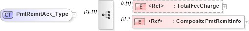 XSD Diagram of PmtRemitAck_Type in schema ifx170_pmtlib_xsd (Interactive Financial eXchange (IFX))