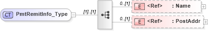 XSD Diagram of PmtRemitInfo_Type in schema ifx170_pmtlib_xsd (Interactive Financial eXchange (IFX))