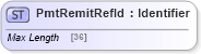 XSD Diagram of PmtRemitRefId in schema ifx170_corelib_xsd (Interactive Financial eXchange (IFX))