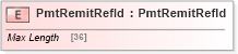 XSD Diagram of PmtRemitRefId in schema ifx170_pmtlib_xsd (Interactive Financial eXchange (IFX))