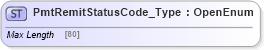XSD Diagram of PmtRemitStatusCode_Type in schema ifx170_corelib_xsd (Interactive Financial eXchange (IFX))